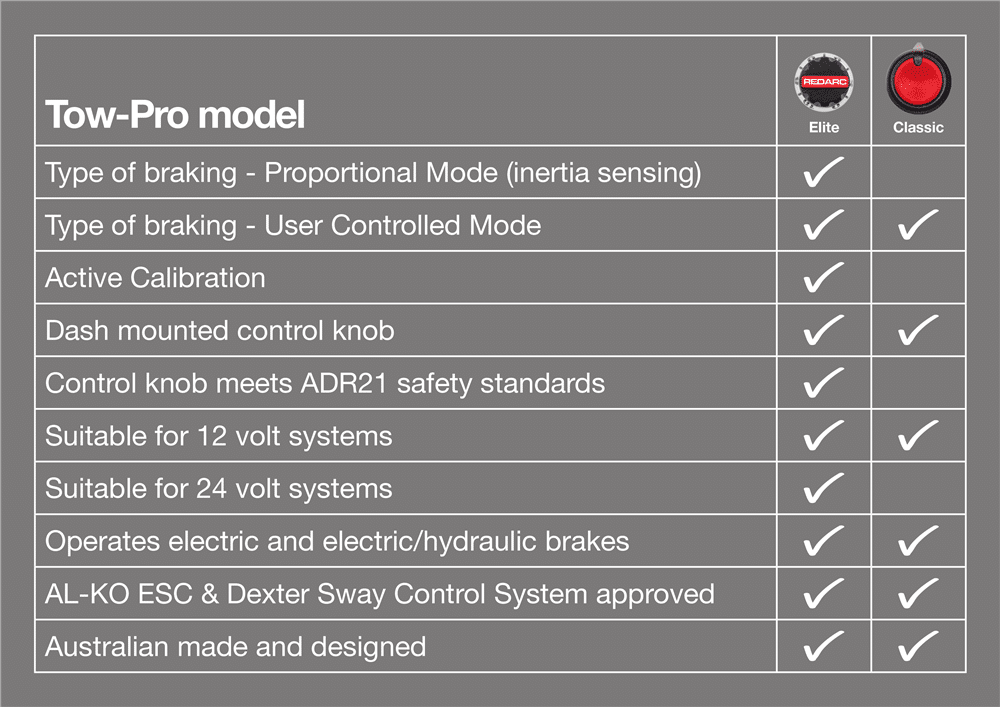 Tow-Pro Classic Electric Brake Controller