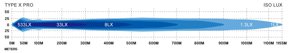 STEDI Type X Pro Lux Graph