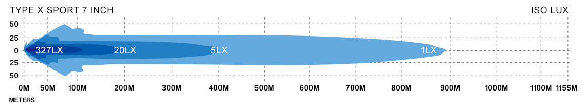 STEDI Type X Sport 7 Inch Lux Graph