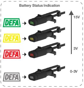 SmartCharge LED Battery Status Indicator