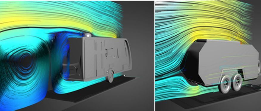 Bruder vs Traditional Caravan Aerodynamics