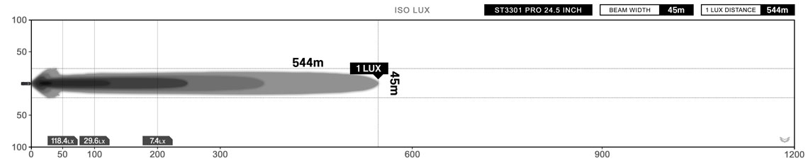 STEDI ST3301 Pro 24.5 Inch 18 LED Light Bar Lux Graph