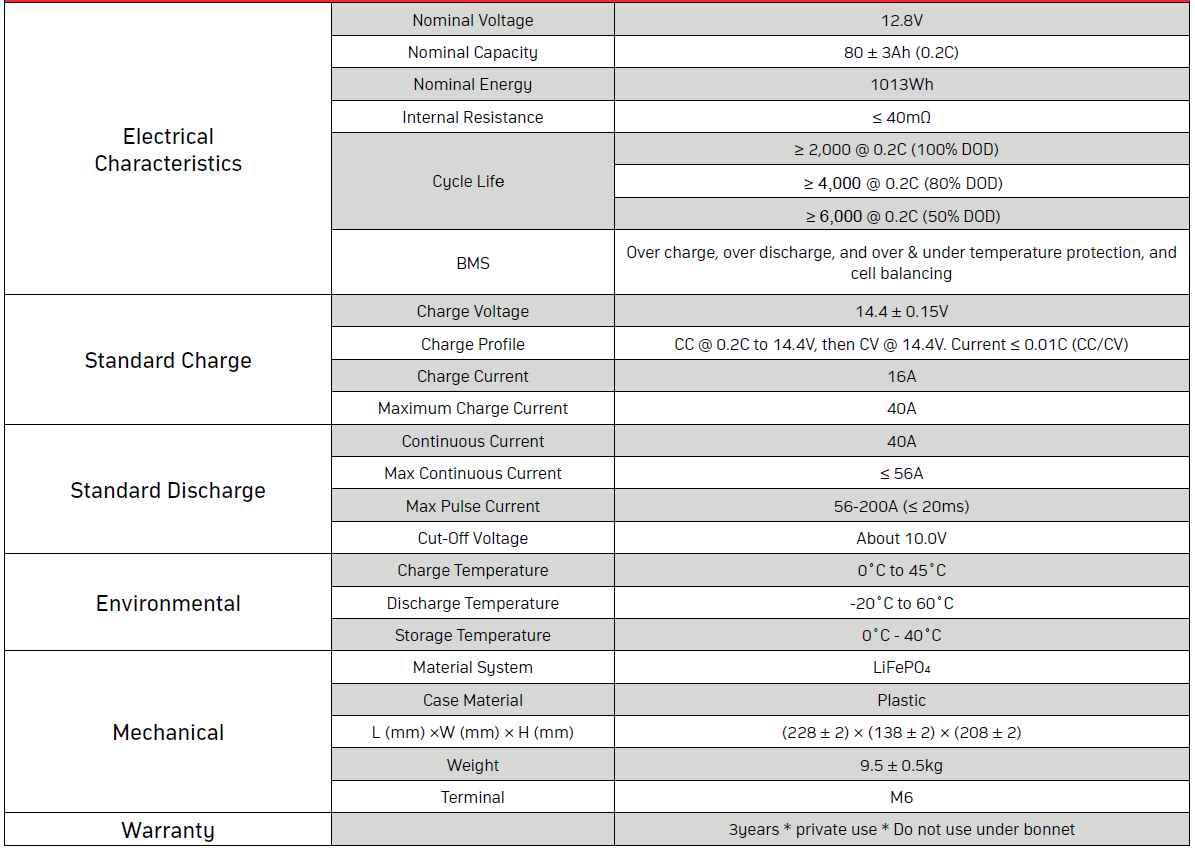 Enirgi Advance Escape 80Ah Lithium Battery