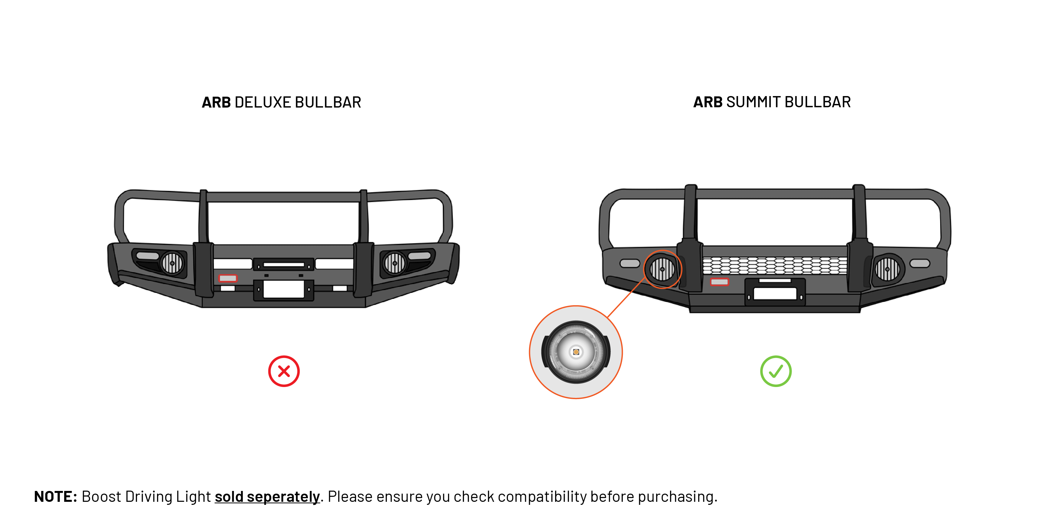 Compatibility