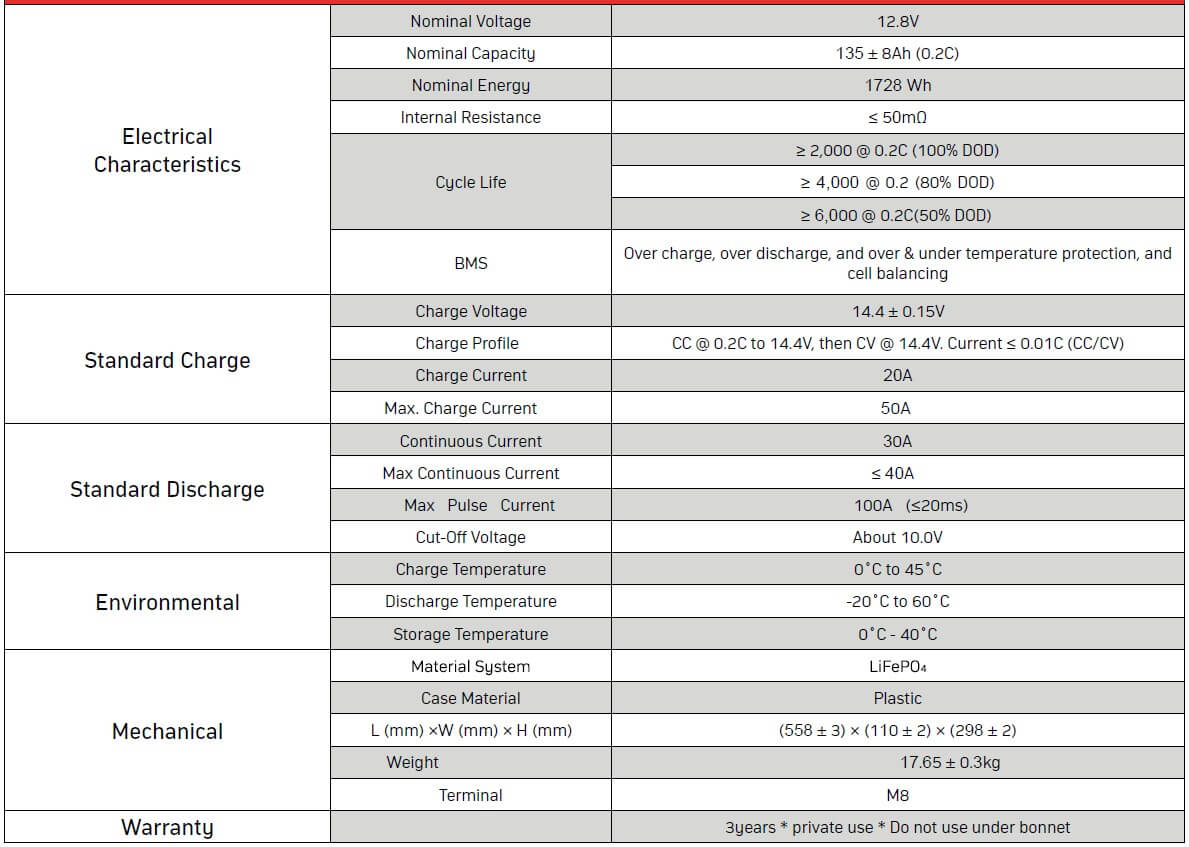 Slimline-Lithium-Battery-Specifications-135Ah