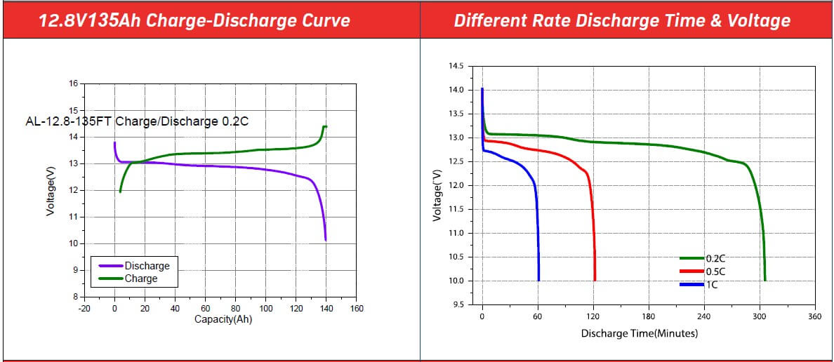 Lithium Battery Discharge Curve