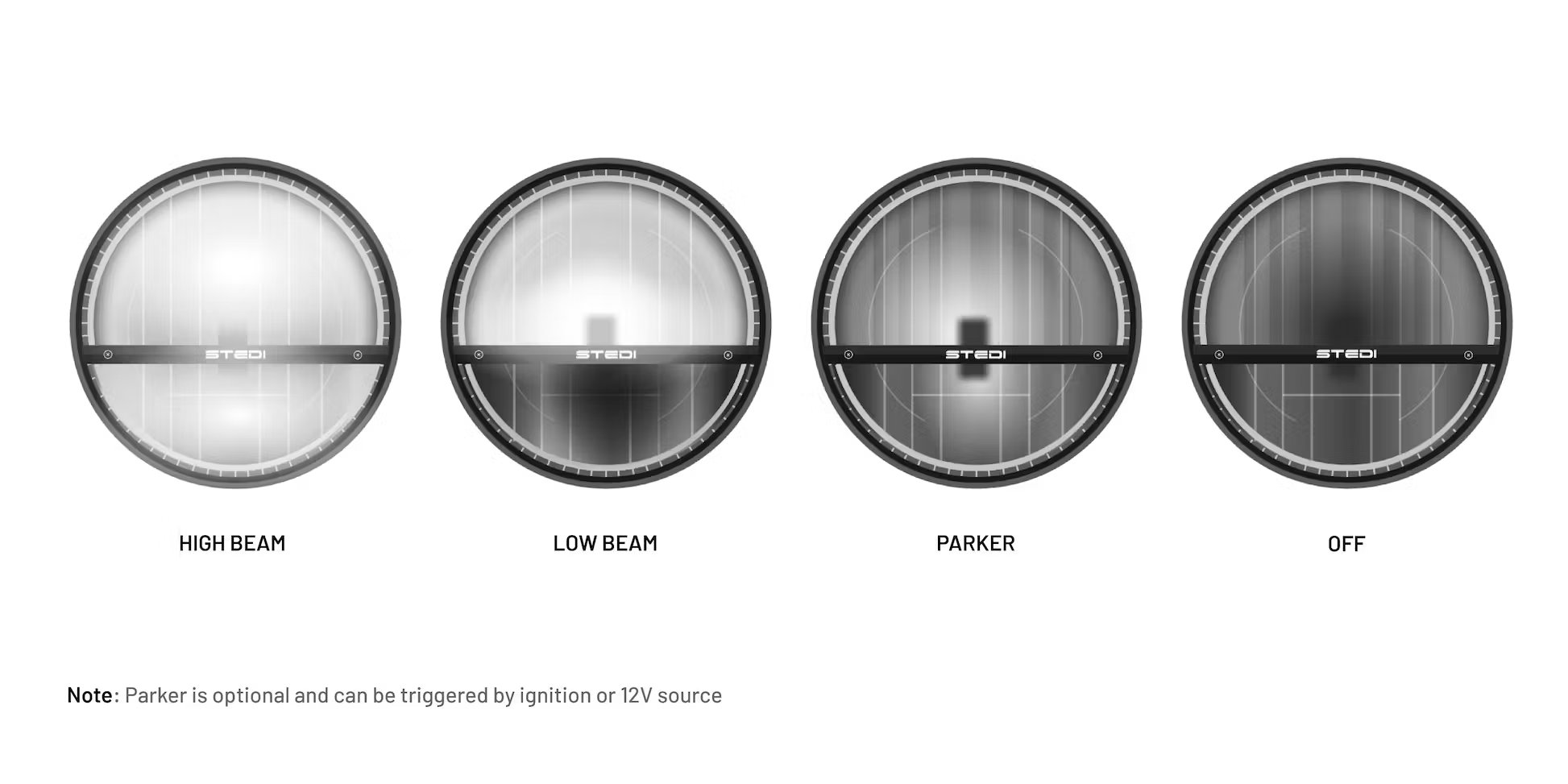 Beam Characteristics